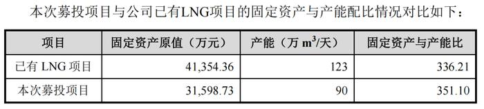 东兴证券被证监会立案，这个IPO惨了