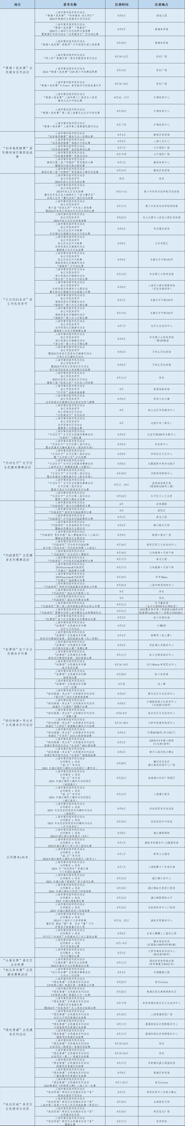 快来打卡“阿拉身边的奥运会”！2024上海市第四届市民运动会8月赛事目录请查收