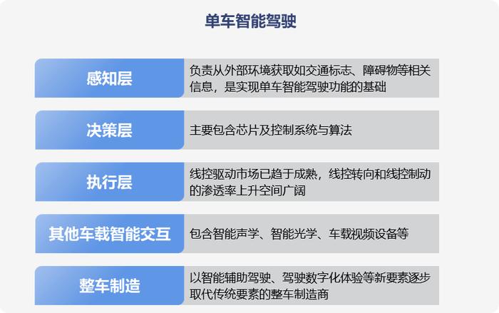 如何通过基金产品捕捉智能驾驶产业机会【国海金工·李杨团队】