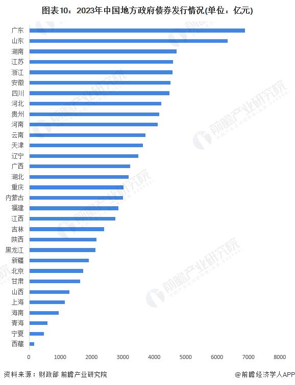 人均负债超过75.4万元！美国国债规模历史性突破35万亿美元大关，国际货币基金组织警告：推高全球借贷成本【附债券行业现状分析】