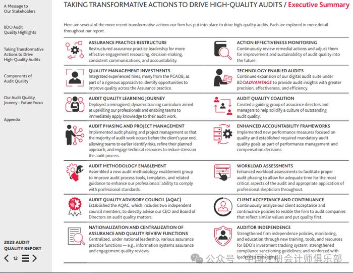 BDO发布2023年审计质量报告！