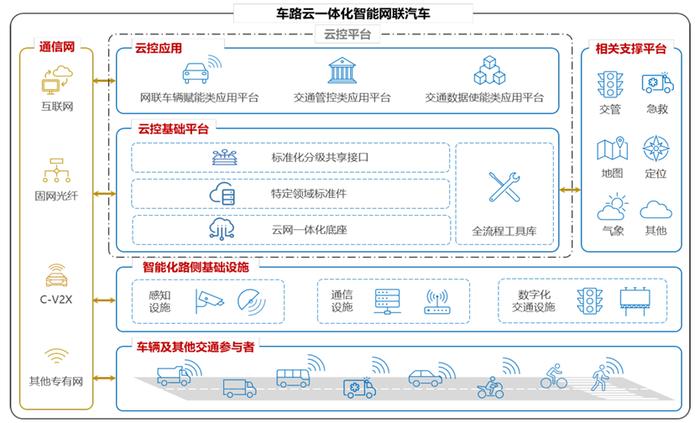 如何通过基金产品捕捉智能驾驶产业机会【国海金工·李杨团队】