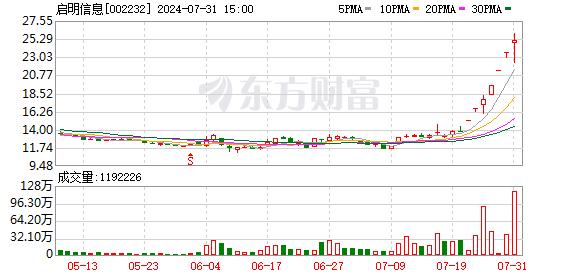 7月31日龙虎榜：6800万抢筹启明信息 机构净买入9只股