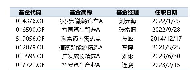 如何通过基金产品捕捉智能驾驶产业机会【国海金工·李杨团队】