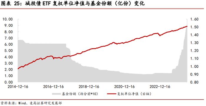 海富通基金ETF产品布局分析——基金公司专题系列研究之十四