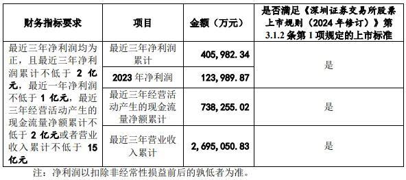 马可波罗主动申请中止了！