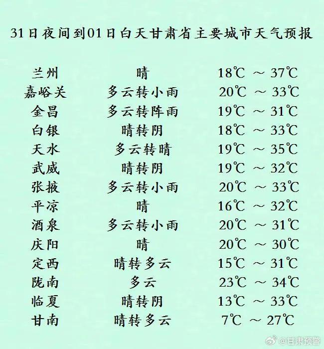 多地高温35℃以上！甘肃接下来的天气……