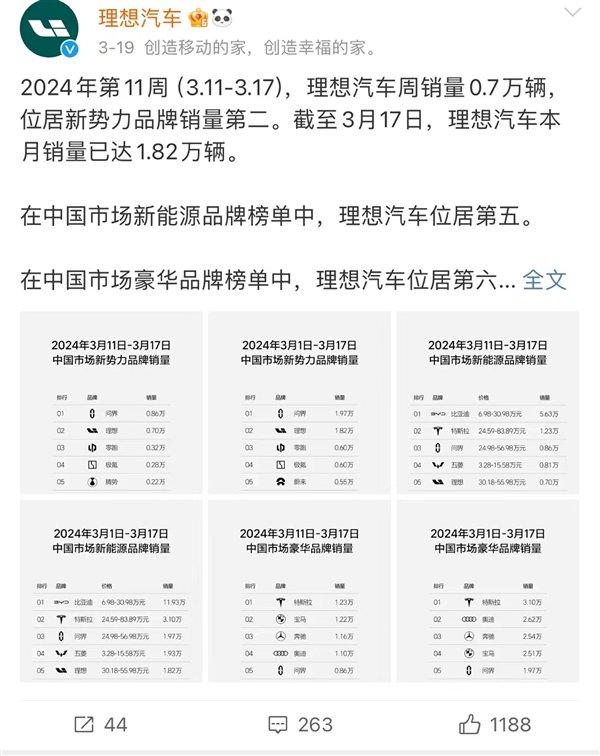 蔚来点名理想：新势力周销量榜单非发不可吗