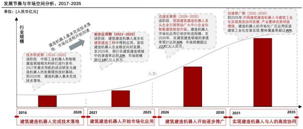 工地上来了“刮腻子”冠军，为何涂料工程施工机器人领跑行业？