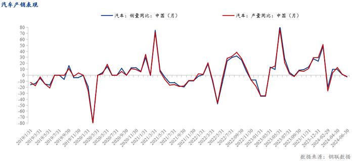 Mysteel调研：8月制造业用钢预期环比维持