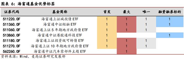 海富通基金ETF产品布局分析——基金公司专题系列研究之十四