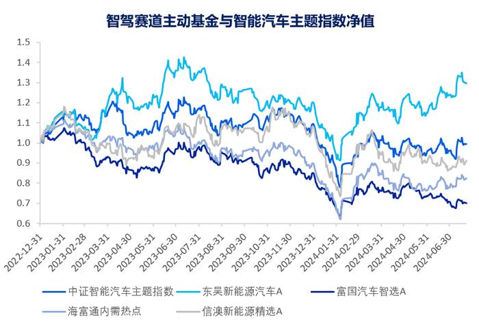 如何通过基金产品捕捉智能驾驶产业机会【国海金工·李杨团队】