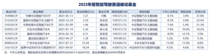 如何通过基金产品捕捉智能驾驶产业机会【国海金工·李杨团队】