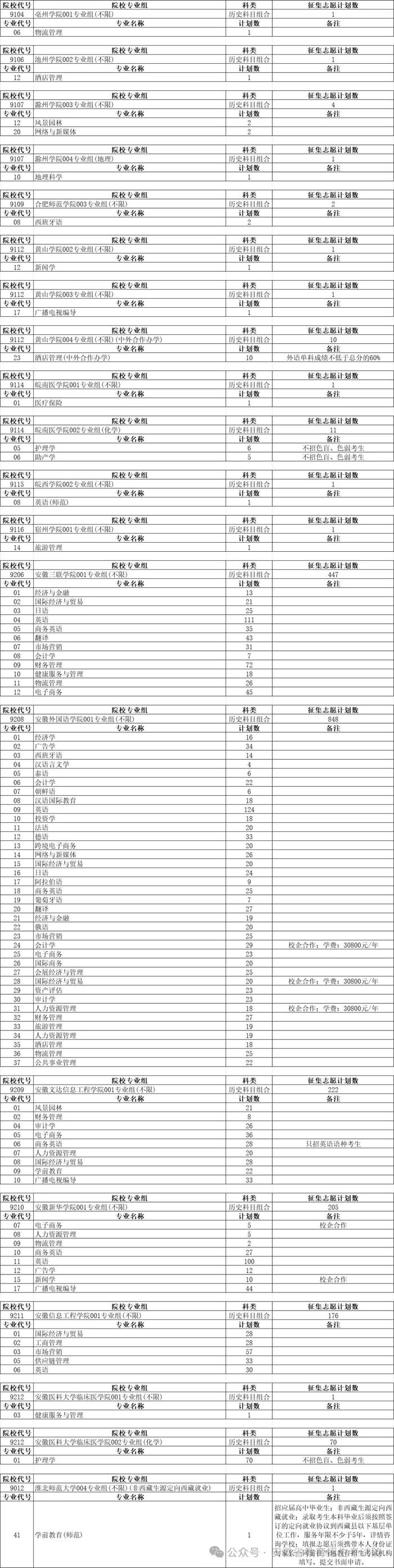 安徽普通本科批征集志愿计划公布