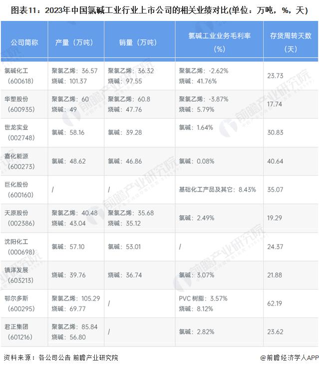 【全网最全】2024年氯碱工业产业上市公司全方位对比(附业务布局汇总、业绩对比、业务规划等)