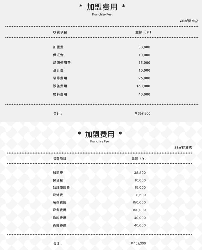 上图为塔斯汀2023年初加盟费用,下图为塔斯汀目前加盟费用