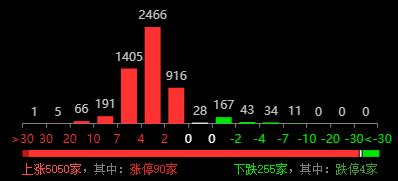 操盘密钥：大涨之后紧盯这两个方向