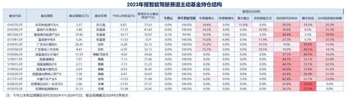 如何通过基金产品捕捉智能驾驶产业机会【国海金工·李杨团队】