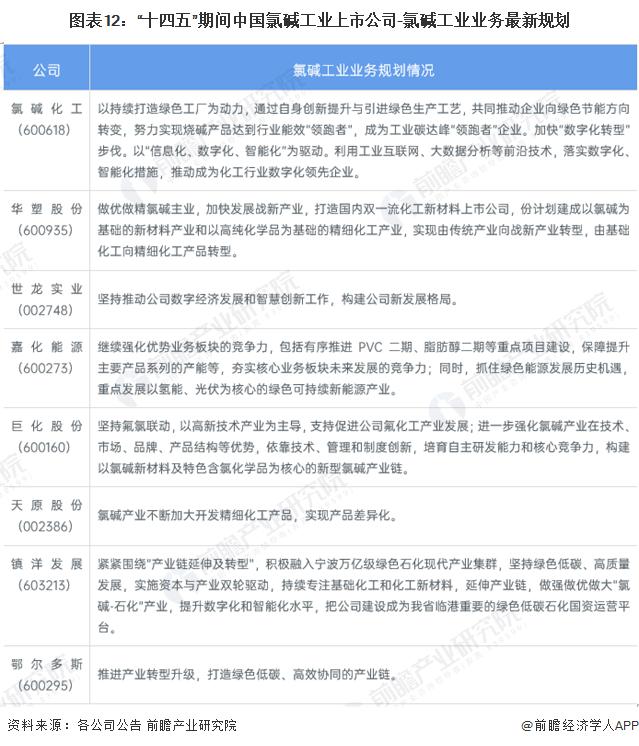 【全网最全】2024年氯碱工业产业上市公司全方位对比(附业务布局汇总、业绩对比、业务规划等)