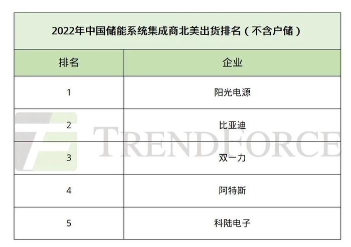 突发！美国又一起锂电火灾！据传供应商为国内头部厂商