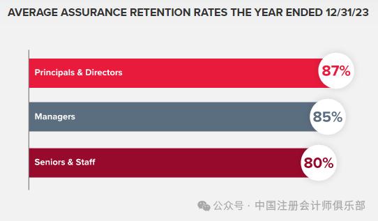 BDO发布2023年审计质量报告！