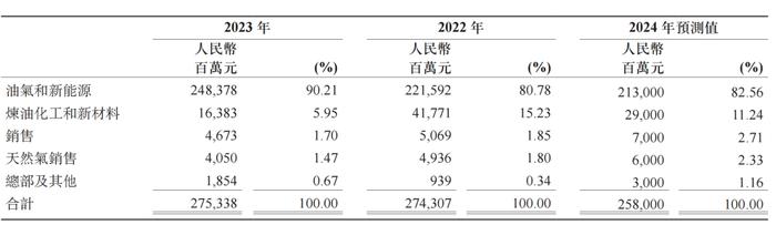 东兴证券被证监会立案，这个IPO惨了