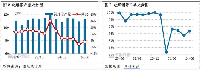 铜：来自需求的担忧 铜价破位下行