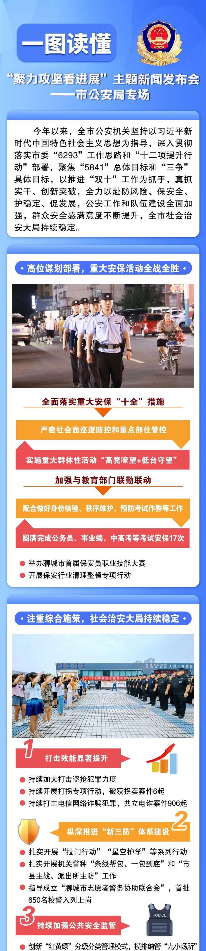 图说发布｜介绍今年上半年全市公安机关实施“十二项提升行动”工作情况