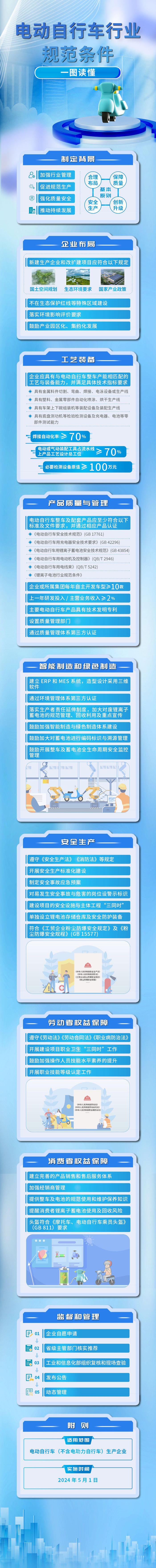 我国第一批 6 家符合《电动自行车行业规范条件》企业公布，爱玛、台铃、雅迪、绿源入选