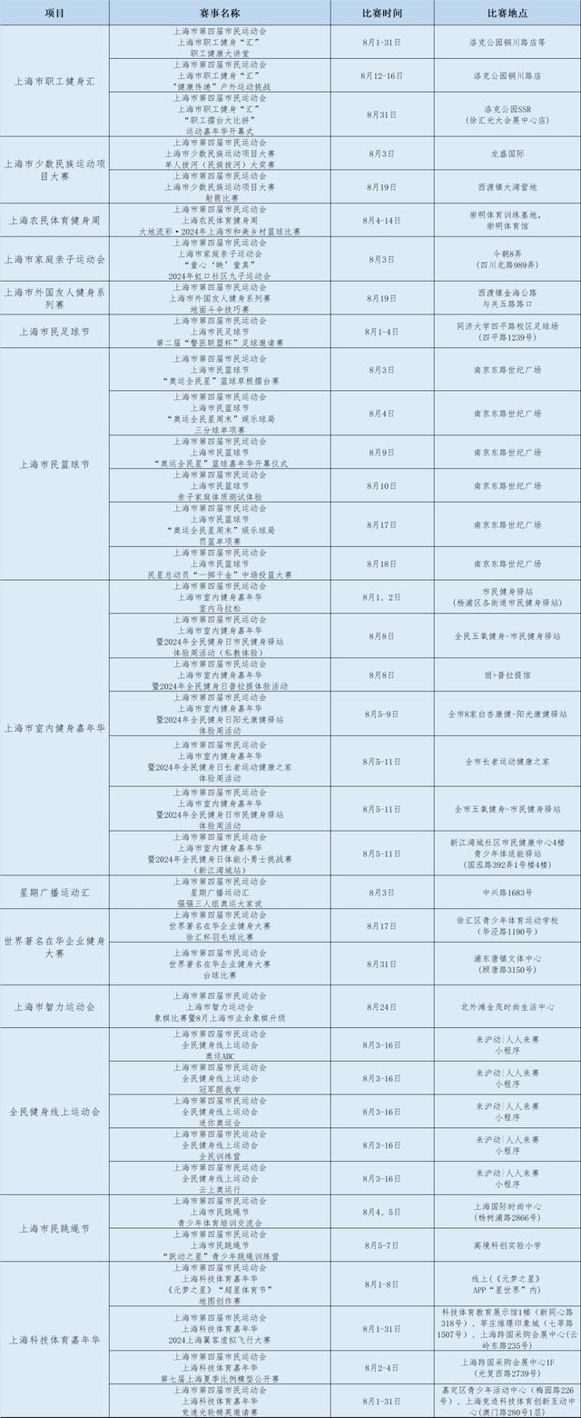 快来打卡“阿拉身边的奥运会”！2024上海市第四届市民运动会8月赛事目录请查收