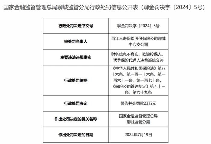 因欺骗投保人等，百年人寿一支公司被处罚