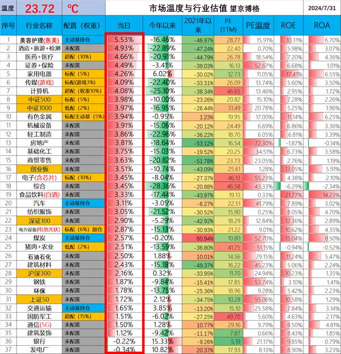 谁都不想被中金合并，Ta是有前科的！