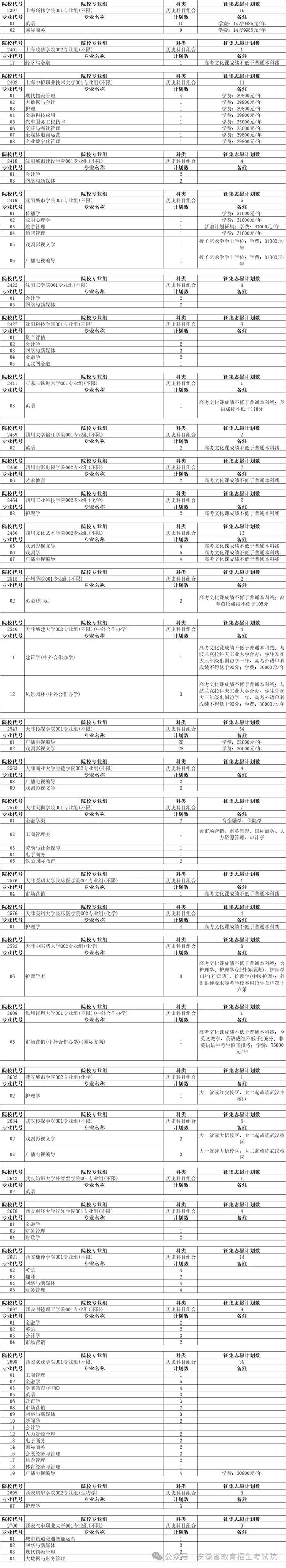 安徽普通本科批征集志愿计划公布