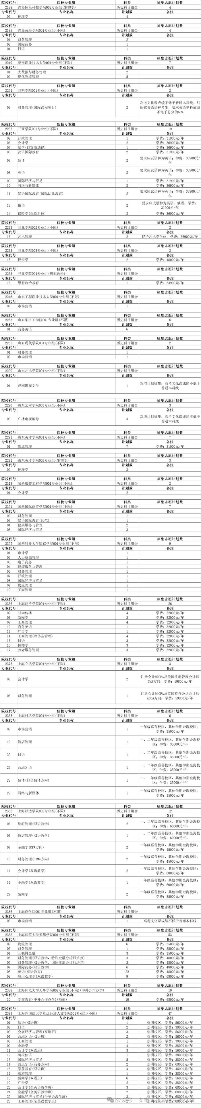 安徽普通本科批征集志愿计划公布