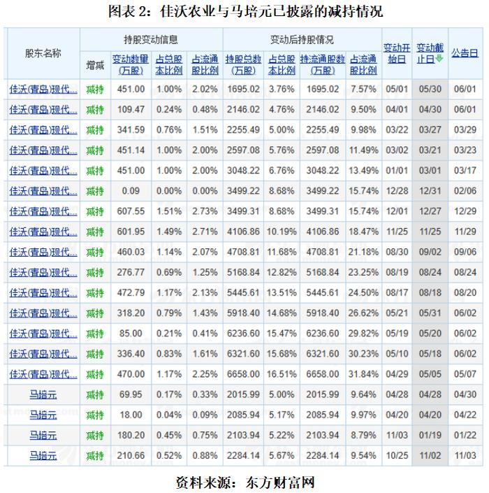 半年报前瞻丨劲仔食品业绩三年倍增 股东三年累计套现超5.82亿元