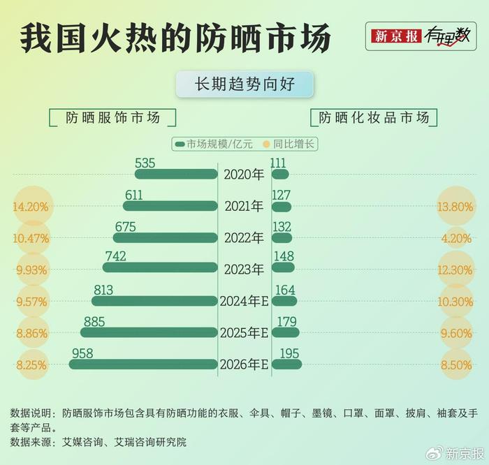 防晒“变奏曲”：低价白牌与品牌精品，谁将奏响市场的主旋律？