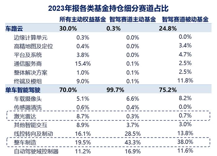 如何通过基金产品捕捉智能驾驶产业机会【国海金工·李杨团队】