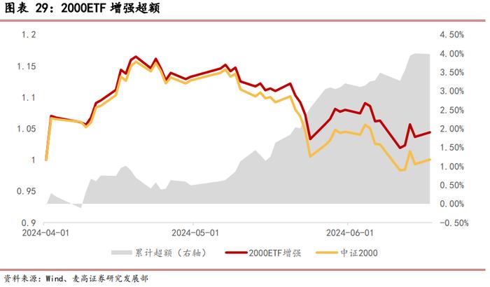 海富通基金ETF产品布局分析——基金公司专题系列研究之十四