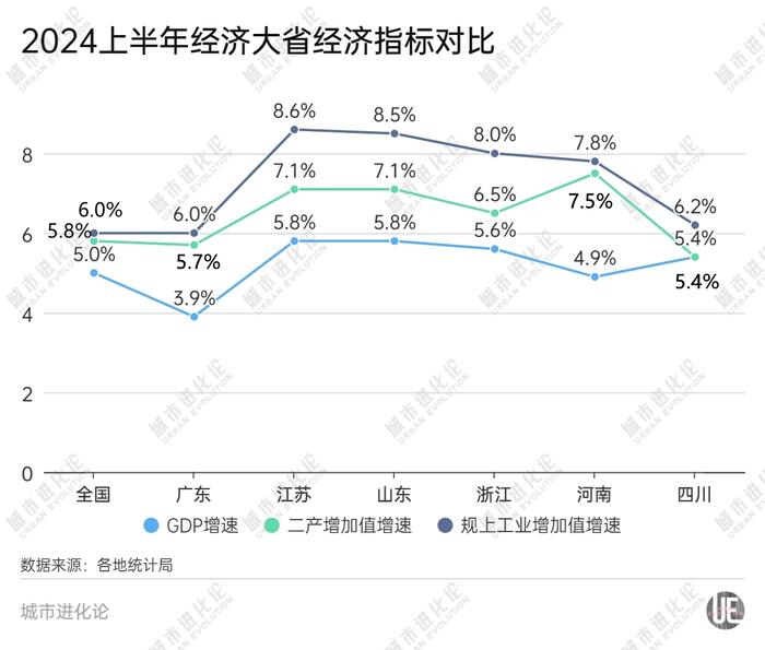 关键时刻经济大省再被“点名”，什么信号？