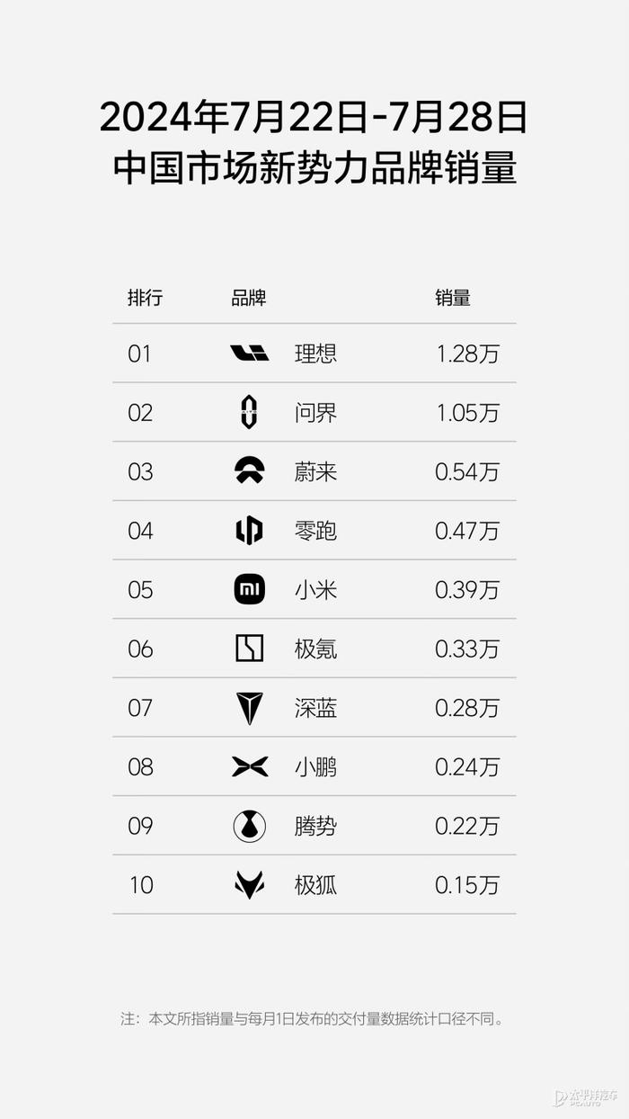 每日车闻：比亚迪周销量超7万辆/丰田上半年全球销量516万辆