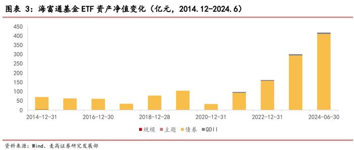 海富通基金ETF产品布局分析——基金公司专题系列研究之十四