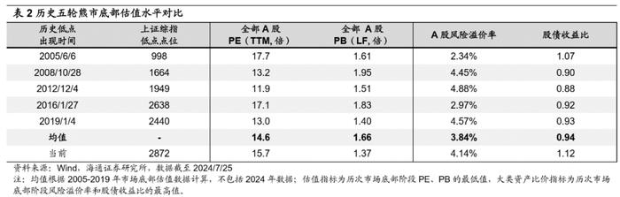 【狮说新语】稳住别慌，先看看市场给了什么暗号？