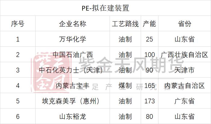 云评论 | 聚烯烃：L-PP价差还能缩吗？