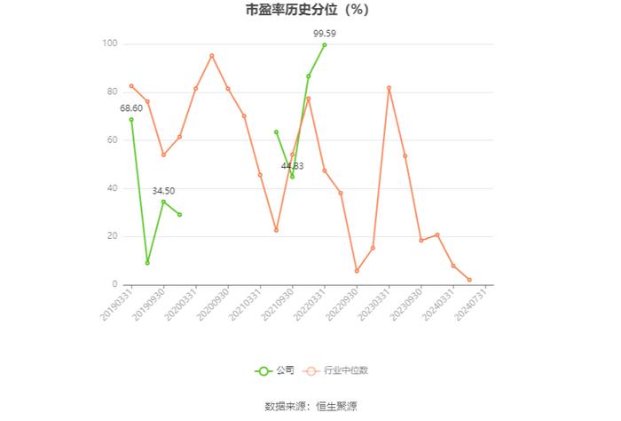 中科金财：2024年上半年亏损4952.91万元