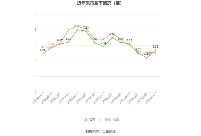 南京银行：2024年上半年净利润115.94亿元 同比增长8.51%