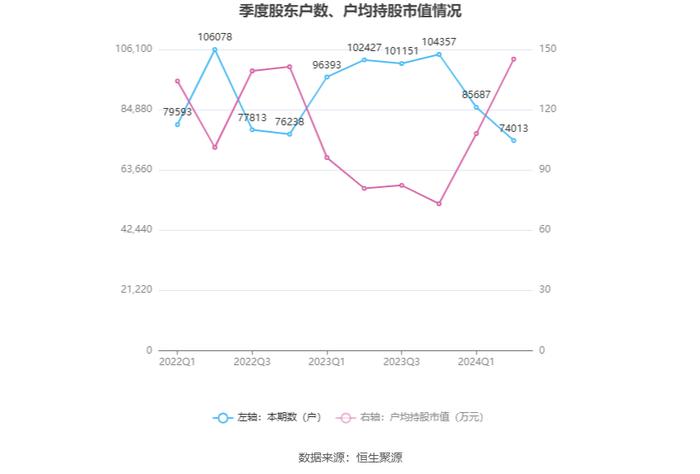 南京银行：2024年上半年净利润115.94亿元 同比增长8.51%