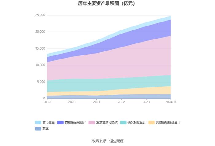 南京银行：2024年上半年净利润115.94亿元 同比增长8.51%