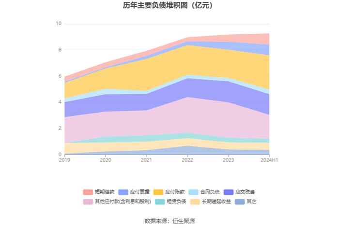 恩华药业：2024年上半年净利润6.29亿元 同比增长15.46%