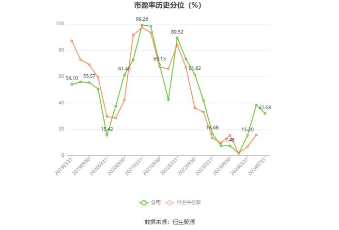 南京银行：2024年上半年净利润115.94亿元 同比增长8.51%