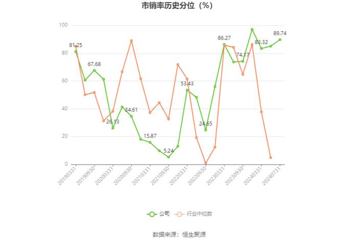 中科金财：2024年上半年亏损4952.91万元